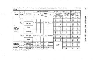 Machine Toold Design Handbook - CMTI.pdf