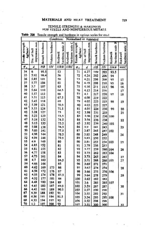 Machine Toold Design Handbook - CMTI.pdf