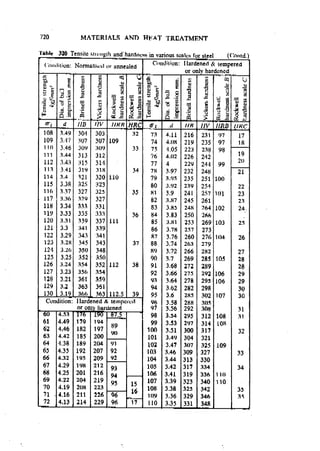 Machine Toold Design Handbook - CMTI.pdf