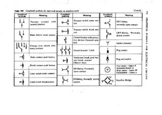 Machine Toold Design Handbook - CMTI.pdf