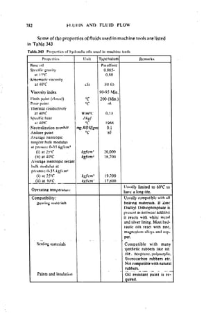 Machine Toold Design Handbook - CMTI.pdf