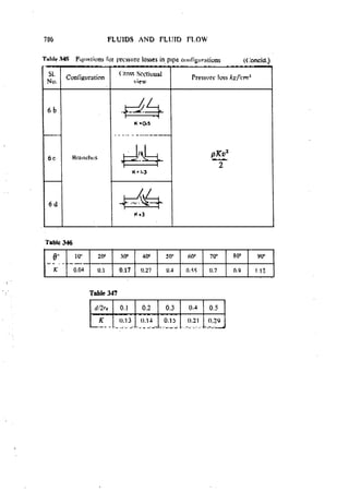 Machine Toold Design Handbook - CMTI.pdf