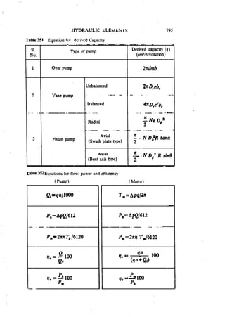 Machine Toold Design Handbook - CMTI.pdf
