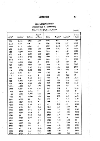 Machine Toold Design Handbook - CMTI.pdf