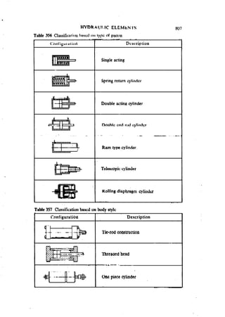 Machine Toold Design Handbook - CMTI.pdf