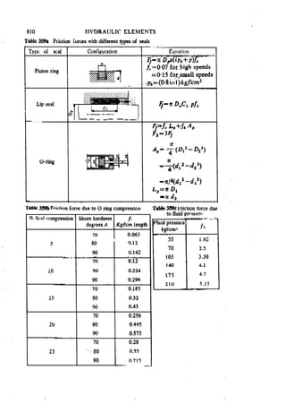 Machine Toold Design Handbook - CMTI.pdf