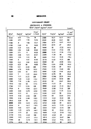 Machine Toold Design Handbook - CMTI.pdf