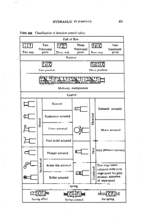 Machine Toold Design Handbook - CMTI.pdf