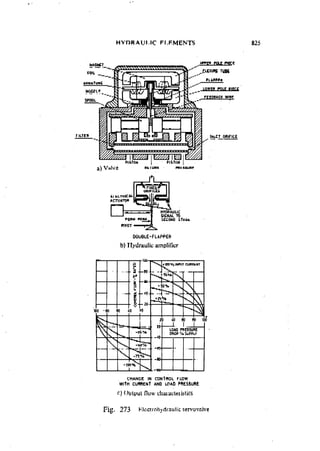 Machine Toold Design Handbook - CMTI.pdf