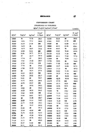 Machine Toold Design Handbook - CMTI.pdf