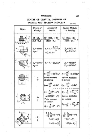Machine Toold Design Handbook - CMTI.pdf
