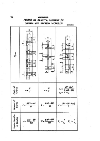 Machine Toold Design Handbook - CMTI.pdf
