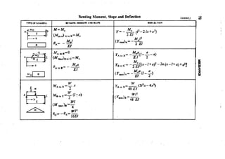 Machine Toold Design Handbook - CMTI.pdf