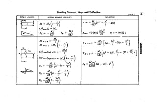 Machine Toold Design Handbook - CMTI.pdf