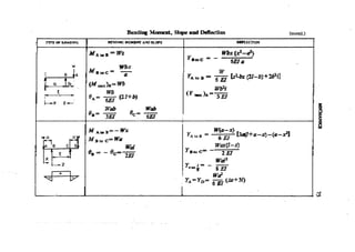 Machine Toold Design Handbook - CMTI.pdf