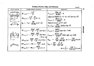 Machine Toold Design Handbook - CMTI.pdf