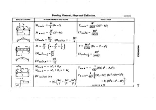 Machine Toold Design Handbook - CMTI.pdf