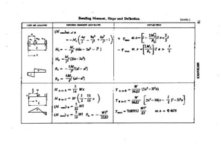 Machine Toold Design Handbook - CMTI.pdf