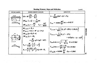 Machine Toold Design Handbook - CMTI.pdf