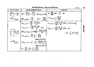 Machine Toold Design Handbook - CMTI.pdf