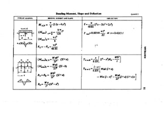 Machine Toold Design Handbook - CMTI.pdf