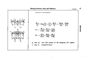 Machine Toold Design Handbook - CMTI.pdf