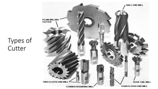Types of
Cutter
 