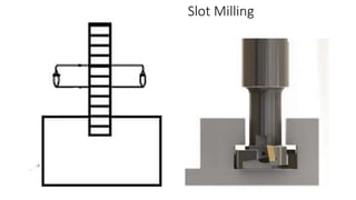 Slot Milling
 