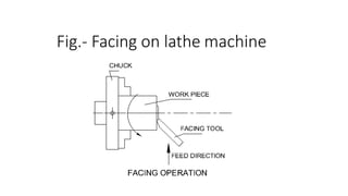 Fig.- Facing on lathe machine
 