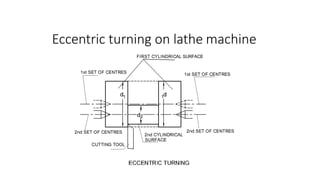Eccentric turning on lathe machine
 