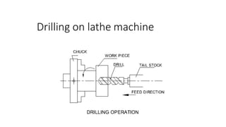 Drilling on lathe machine
 