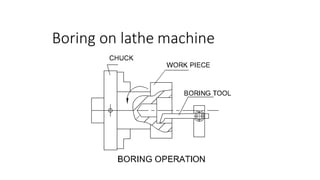 Boring on lathe machine
 