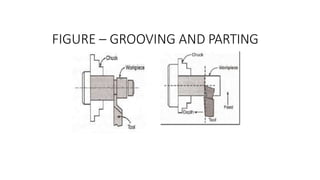 FIGURE – GROOVING AND PARTING
 