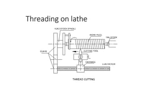 Threading on lathe
 