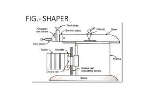 FIG.- SHAPER
 