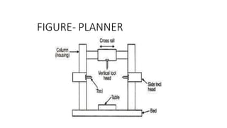 FIGURE- PLANNER
 
