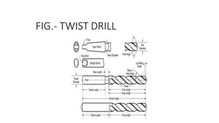FIG.- TWIST DRILL
 
