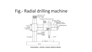 Fig.- Radial drilling machine
 