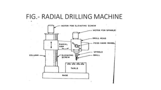 FIG.- RADIAL DRILLING MACHINE
 
