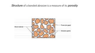 Structure of a bonded abrasive is a measure of its porosity
 
