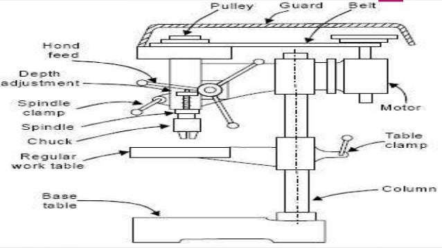 Machine tools(drilling machine)