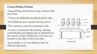 5.Gang Drilling Machine
-Gang drilling machine has a long common table
and a base.
- Four to six drillheads are placed side by side.
-The drillheads have separate driving motors.
-This machine is used for production work.
-A series of operations like drilling, reaming,
counterboring and tapping may be performed on
the work by simply shifting the work from one
position to the other on the work table.
-Each spindle is set with different tools for
different operations.
 