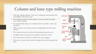 Column and knee type milling machine
• This type milling machine is the most commonly used machine due
to flexibility and easier set up.
• The machine consist of knee made of cast iron which can slide
over vertical column.
• To accommodate large size workpiece knee can made to move up
and down.
• Table mounted on the knee can have longitudinal and cross feed
motion.
• The column houses the motor, feed mechanism gear box etc.
• A milling cutter is mounted on a spindle is known as arbor
• The front end of the arbor is fixed in the arbor support.
• The cutter is given rotary motion through arbor and fed against the
work
 
