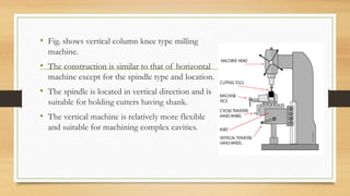 • Fig. shows vertical column knee type milling
machine.
• The construction is similar to that of horizontal
machine except for the spindle type and location.
• The spindle is located in vertical direction and is
suitable for holding cutters having shank.
• The vertical machine is relatively more flexible
and suitable for machining complex cavities.
 