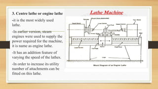 3. Centre lathe or engine lathe
-it is the most widely used
lathe.
-In earlier version, steam
engines were used to supply the
power required for the machine,
it is name as engine lathe.
-It has an addition feature of
varying the speed of the lathes.
-In order to increase its utility
number of attachments can be
fitted on this lathe.
 