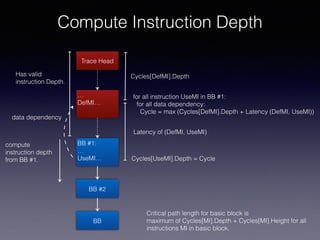 Compute Instruction Depth
BB
Trace Head
BB #2
BB #1:
…
UseMI…
for all instruction UseMI in BB #1:
for all data dependency:
Cycle = max (Cycles[DefMI].Depth + Latency (DefMI, UseMI))
Has valid
instruction Depth.
compute
instruction depth
from BB #1.
Critical path length for basic block is
maximum of Cycles[MI].Depth + Cycles[MI].Height for all
instructions MI in basic block.
…
DefMI…
data dependency
Latency of (DefMI, UseMI)
Cycles[DefMI].Depth
Cycles[UseMI].Depth = Cycle
 