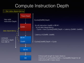 Compute Instruction Depth
BB
Trace Head
BB #2
BB #1:
…
UseMI…
for all instruction UseMI in BB #1:
for all data dependency:
Cycle = max (Cycles[DefMI].Depth + Latency (DefMI, UseMI))
Has valid
instruction Depth.
compute
instruction depth
from BB #1.
Critical path length for basic block is
maximum of Cycles[MI].Depth + Cycles[MI].Height for all
instructions MI in basic block.
…
DefMI…
data dependency
Latency of (DefMI, UseMI)
Cycles[DefMI].Depth
Cycles[UseMI].Depth = Cycle
1. Get data dependency
 