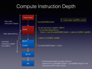 Compute Instruction Depth
BB
Trace Head
BB #2
BB #1:
…
UseMI…
for all instruction UseMI in BB #1:
for all data dependency:
Cycle = max (Cycles[DefMI].Depth + Latency (DefMI, UseMI))
Has valid
instruction Depth.
compute
instruction depth
from BB #1.
Critical path length for basic block is
maximum of Cycles[MI].Depth + Cycles[MI].Height for all
instructions MI in basic block.
…
DefMI…
data dependency
Latency of (DefMI, UseMI)
Cycles[DefMI].Depth
Cycles[UseMI].Depth = Cycle
2. Calculate UseMI’s cycle
 