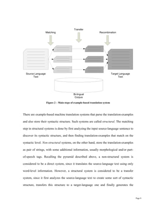 Machine Transalation.pdf