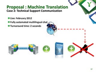 Machine translation | PPTX